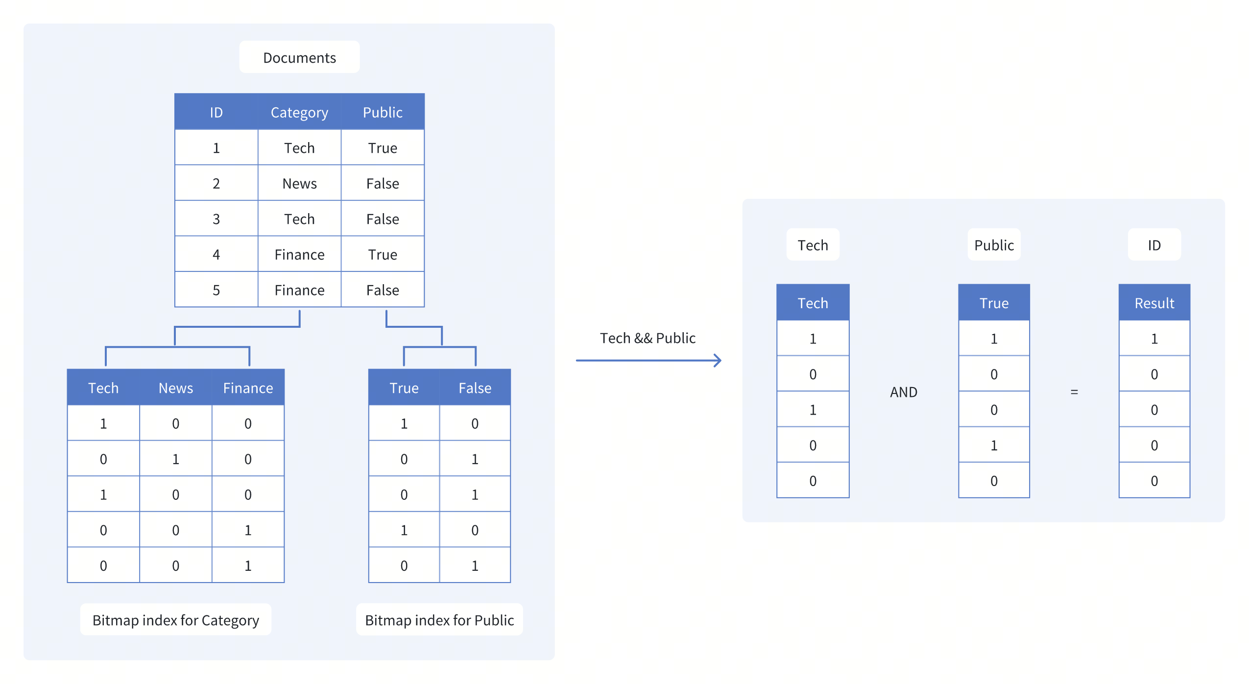 indexes_and_partitions
