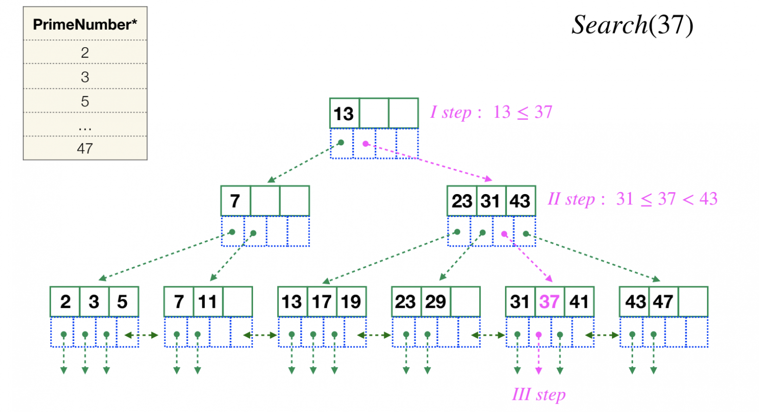indexes_and_partitions