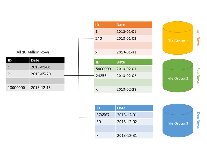 indexes_and_partitions